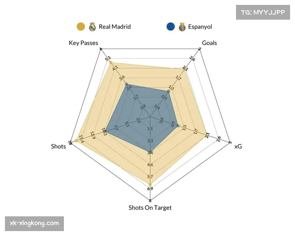 xG值与实际进球差异显著 欧冠数据模型揭示球队效率差距